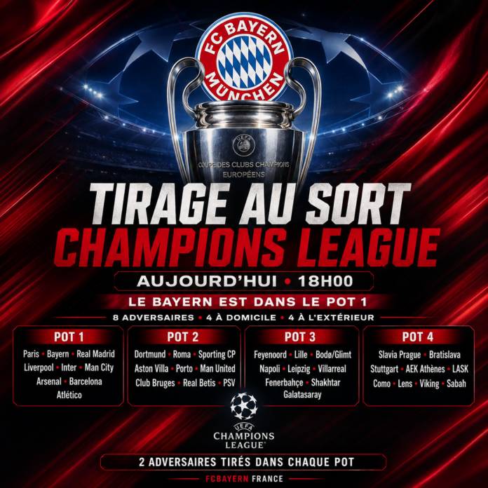 Tirage au sort de la Ligue des Champions : ce que cela change pour le Bayern
